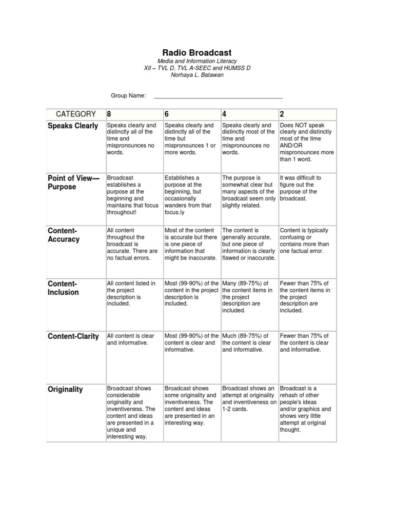 Radio Broadcast Rubrics Broadcasting Communication