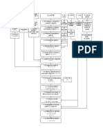 Schema Bloc