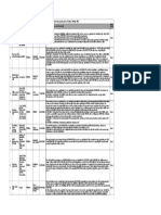 MSEDCL - Issue To Be Discussed in MAITRI Review Meeting-25!07!2018