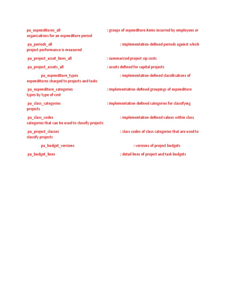 Oracle Project Table Description | PDF