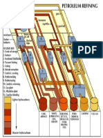 Refinery Dia To Print PDF