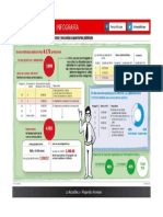 Sueldo de Docentes de Educación Perú