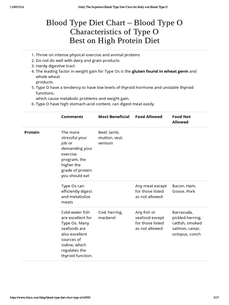 Diet Based On O Blood Type | PDF | Fruit | Vegetables