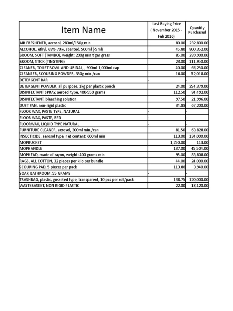 Janitorial Supplies Inventory List | PDF | Stationery | Nature