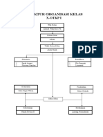 Struktur Organisasi Kelas