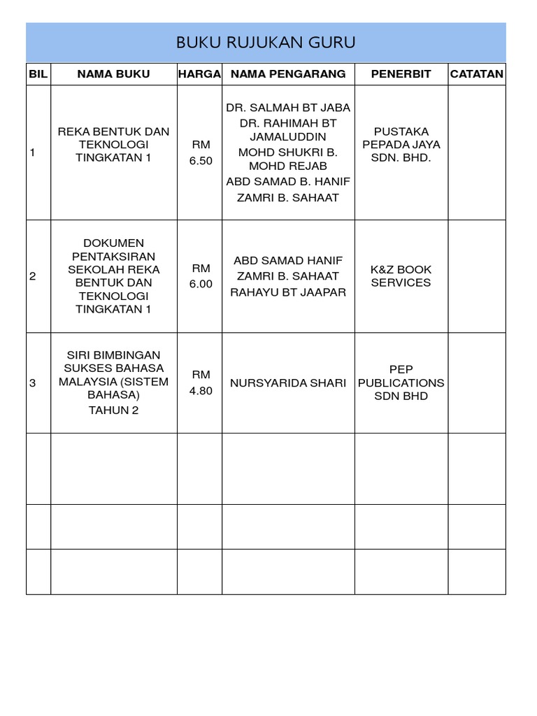 Maklumat Buku Rujukan Guru | PDF