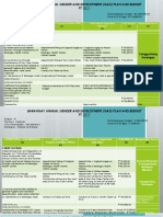 Gad Plan 2025 | PDF | Woman | Gender Equality