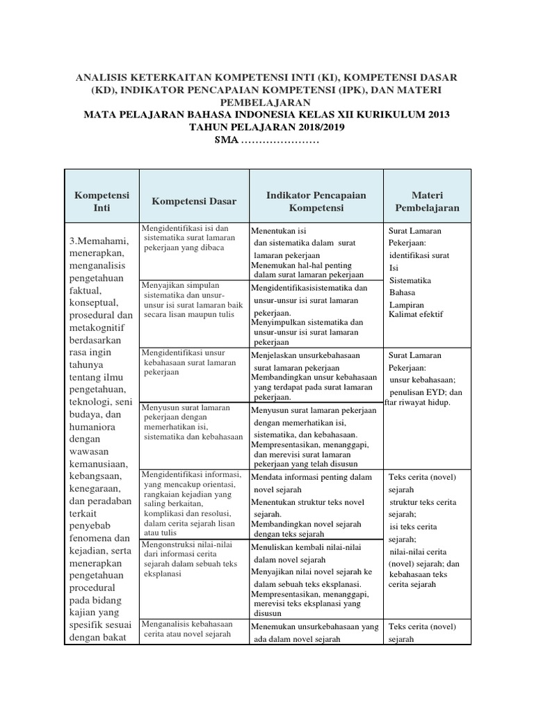 Analisi Ki Kd B Indo Kls 12 Rev 2018 Websiteedukasi Com 1 Docx