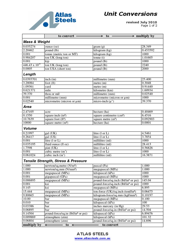 Unit Conversions Rev Jul 2010 PDF | PDF | Litre | Pascal (Unit)