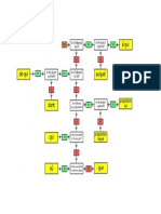 Relative Pronoun Flowchart PDF
