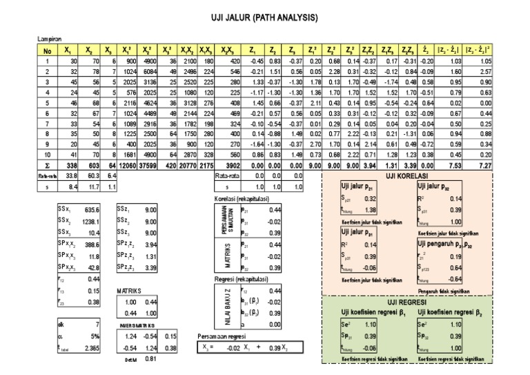 Uji Jalur dalam Analisis Path | PDF