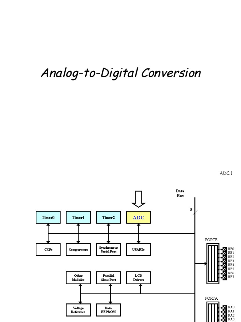 7 - Analog To Digital Conversion | PDF | Analog To Digital Converter ...