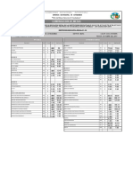 COMPARACION DE METAS N° 719 CCOLLPAPAMPA