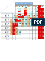 Pipeline & Piping Schedule