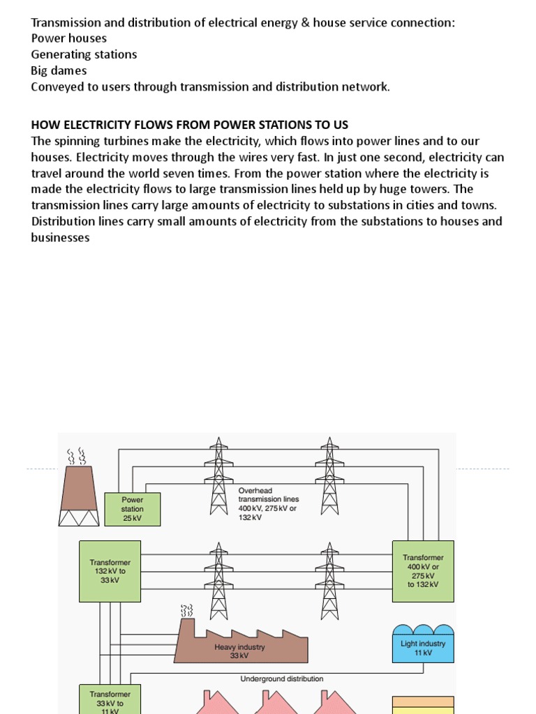 Electrical Power Transmission Overview | PDF | Transformer | Electrical ...