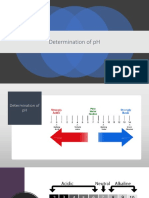 Determine pH Levels