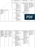 Emt Synthesis Table