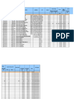 Form Laporan Operasional