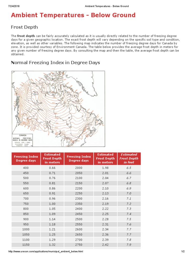 Ambient Temperatures Below Ground PDF Frost Soil