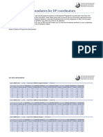 May 2015 Grade Boundaries For DP Coordinators