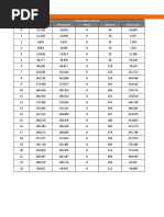 Daily Credit Report: Consumption CDR CNT #Load Rows #Processed #Error #Ignored #Successful