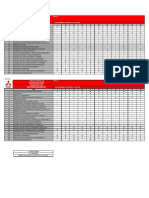 Pauta de Mantenimiento Mitsubishi l200