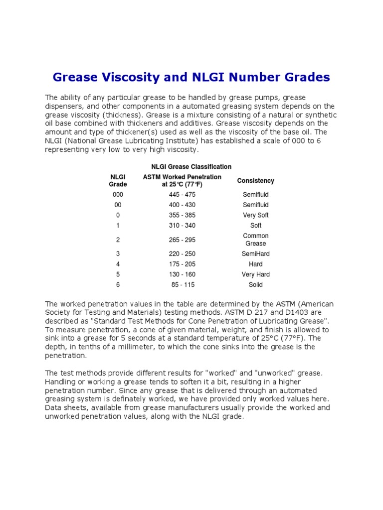 Grease Viscosity and NLGI Number Grades PDF Soft Matter Chemistry