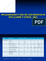 Aplicabilidad de Ensayos in Situ 2015