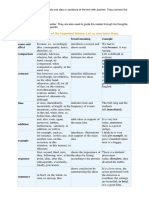 Type of Linker Examples Broad Meaning Example Cause and Effect Comparison