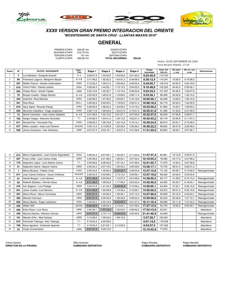 Xxxii Version Gran Premio Integracion Del Oriente General