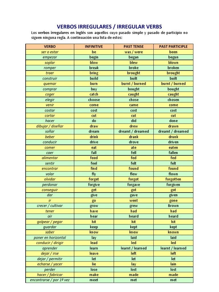 Verbos Irregulares | PDF | Linguistic Morphology | Semantic Units
