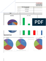 Revised Weekly Dashboard A