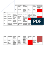 Tabla Neurotransmisores