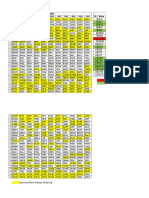 Single Index Model (Portofolio Optimal)