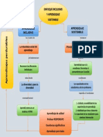 Organizador Grafico Curso Inclusion Educativa