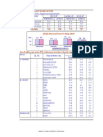 Sector-Wise PLF (%) Targets and Achievements: APRIL, 07 - JULY, 07 JULY, 07