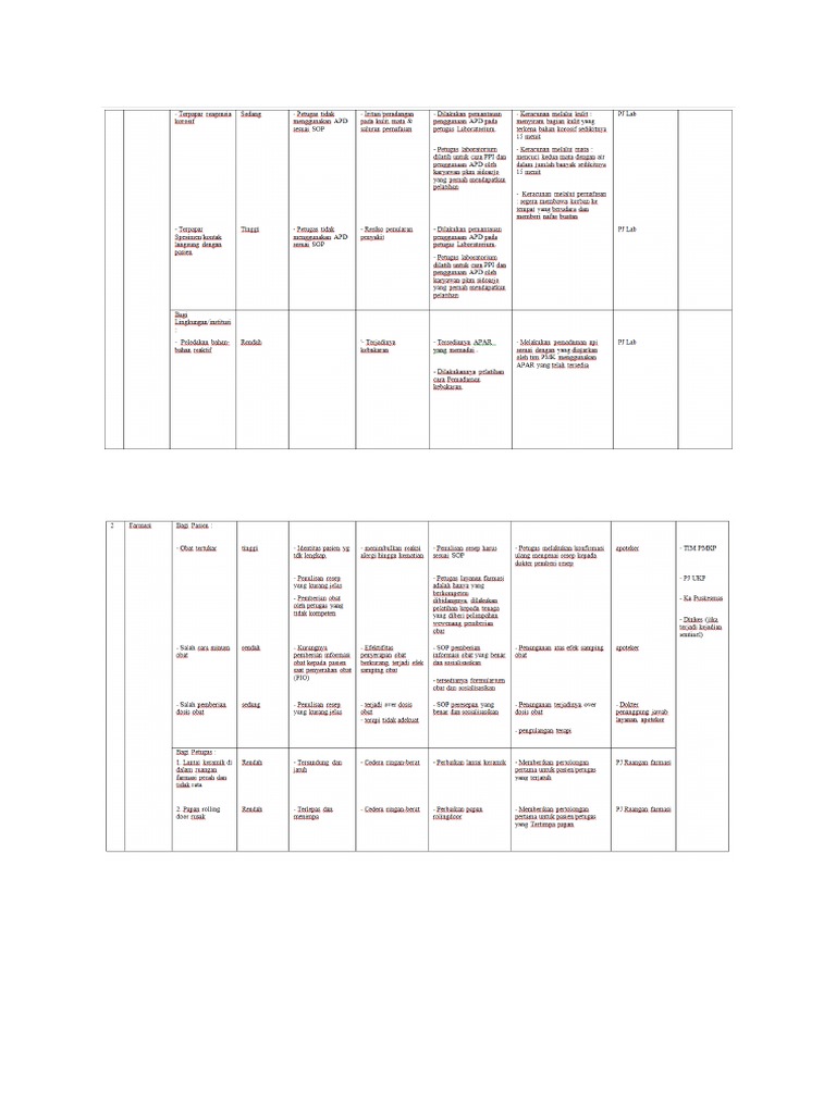 Contoh Register Risiko Puskesmas | PDF | Teknologi & Rekayasa