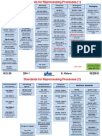 Overview Standards