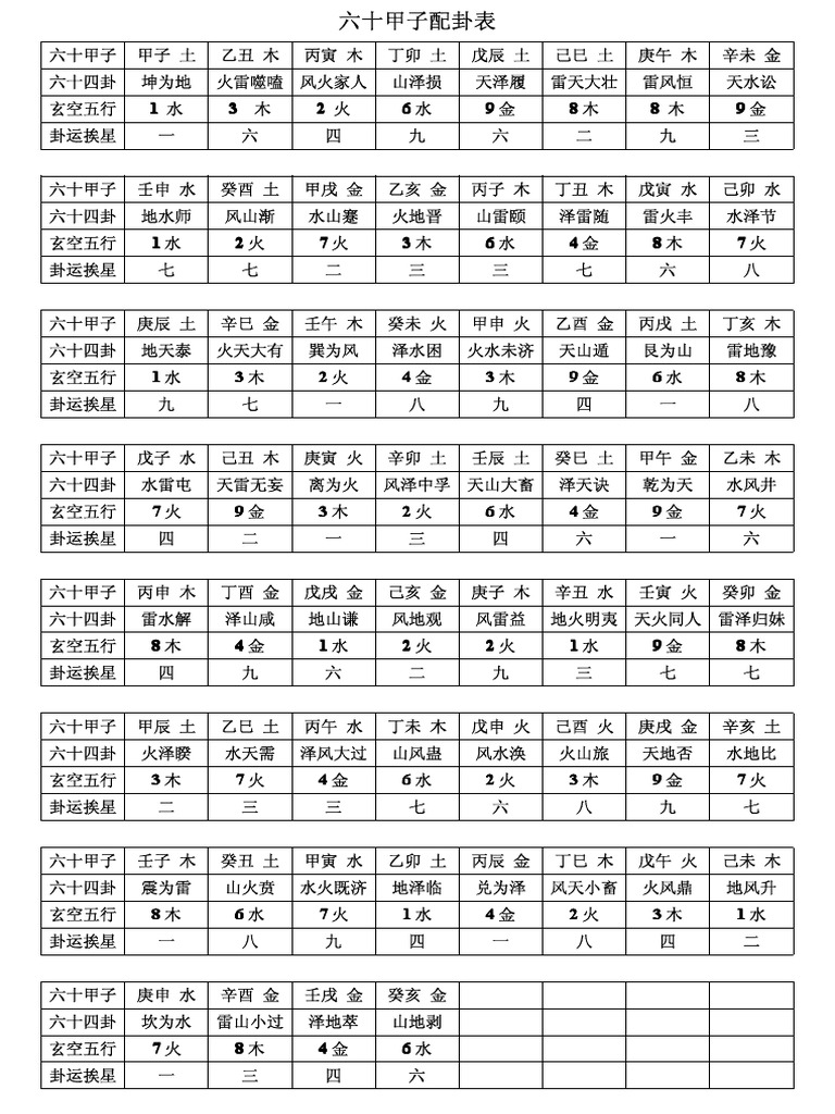 六十甲子配卦表 | PDF