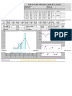 Process Capability Study