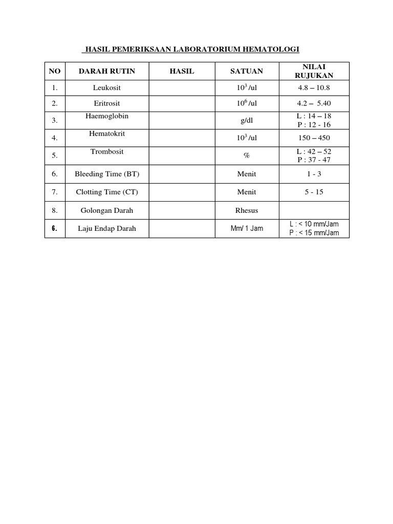 Hasil Pemeriksaan Laboratorium Hematologi | PDF