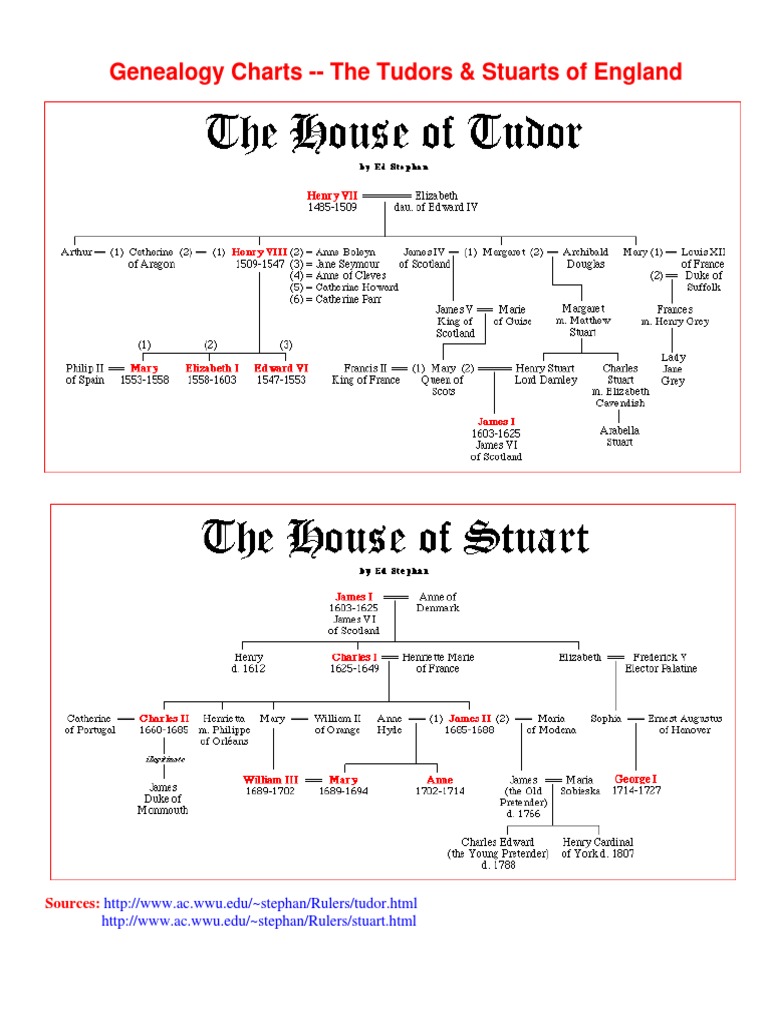 Genealogy Charts The Tudors & Stuarts of England Sources PDF