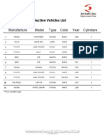 Manufacture Model Year Color Cylinders Type: Auction Vehicles List