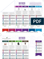 YL Diffuser Charts Comparison