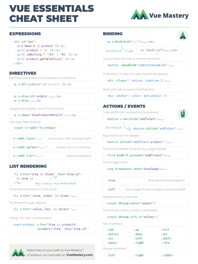 Vue Essentials Cheat Sheet PDF | PDF | Software Development | Computer ...
