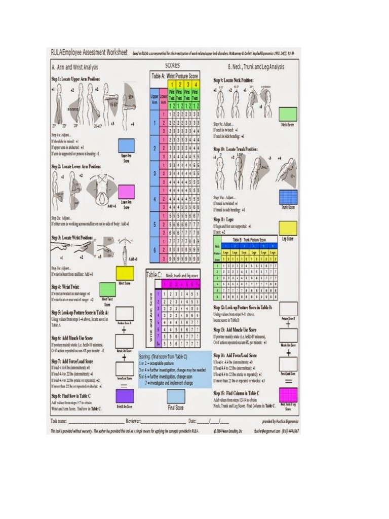 Kuesioner RULA | PDF