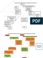 Analisis Fishbone