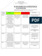 ALIMENTACIÓN SALUDABLE EN RESISTENCIA A LA INSULINA