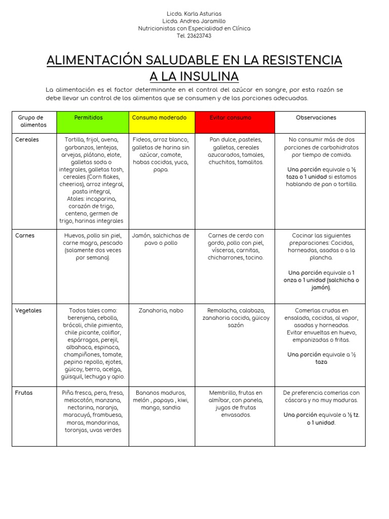 Alimentación Saludable En La Resistencia A La Insulina Galleta Bebida