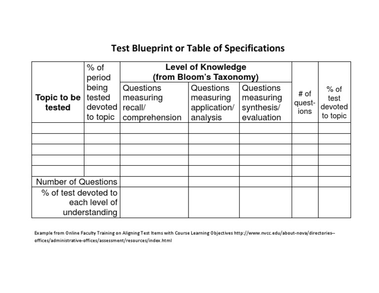 Test Blueprint Using Bloom's Taxonomy | PDF